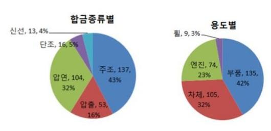 아시아경제