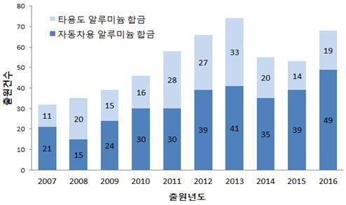 아시아경제