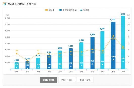 아시아경제