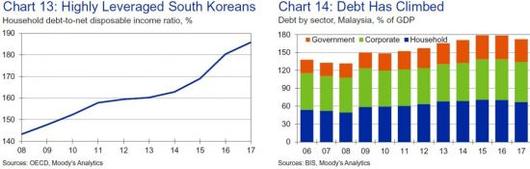 아시아경제