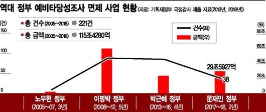 아시아경제