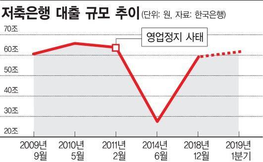 아시아경제