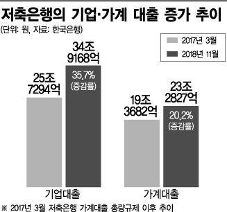 아시아경제