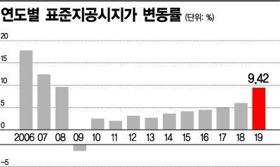 아시아경제