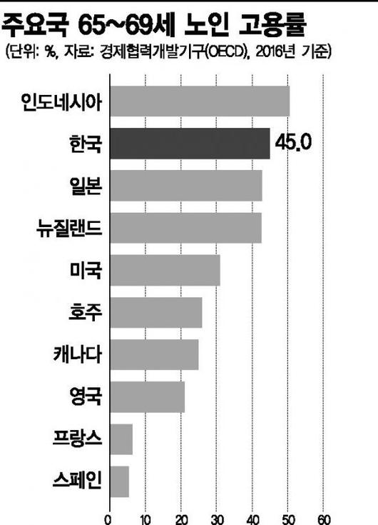 아시아경제