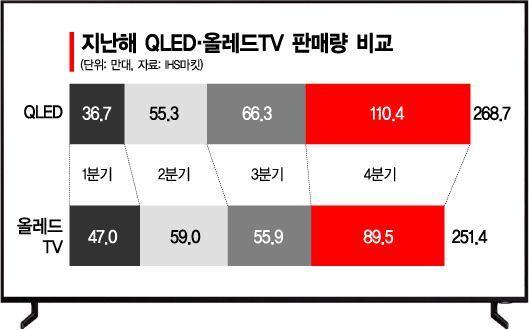 아시아경제