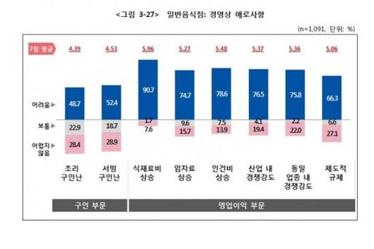 아시아경제