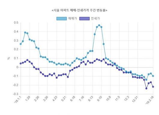 아시아경제