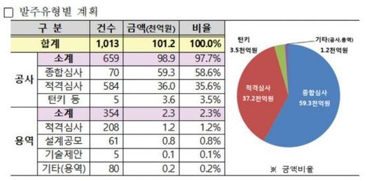 아시아경제