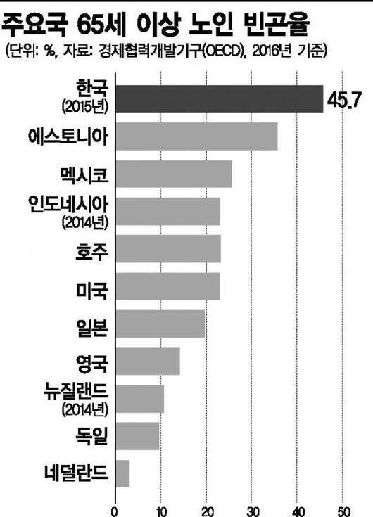 아시아경제