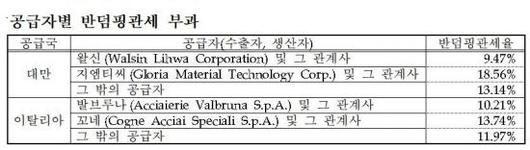 아시아경제