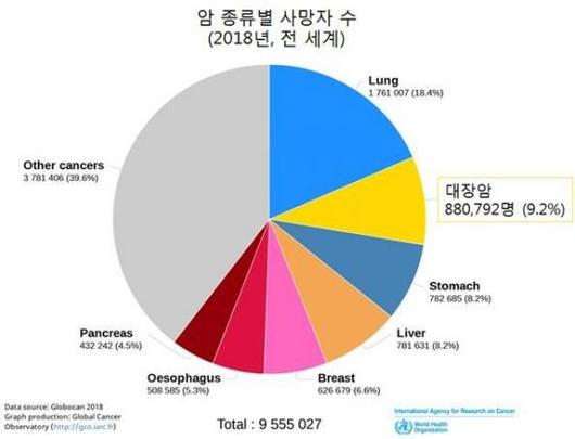 아시아경제