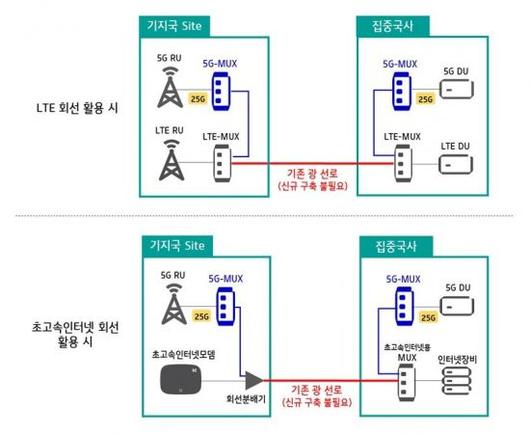 아시아경제