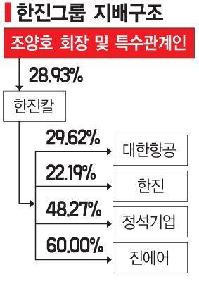 아시아경제