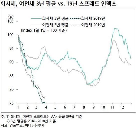 아시아경제