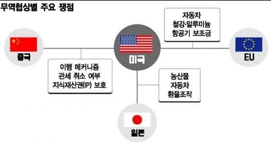 아시아경제