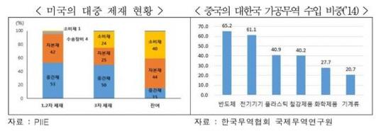 아시아경제