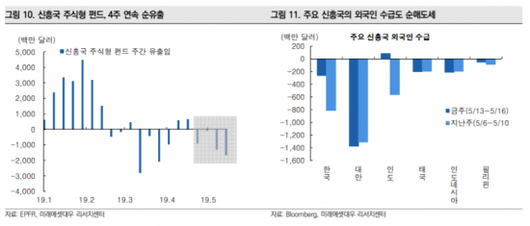 아시아경제