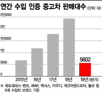 아시아경제