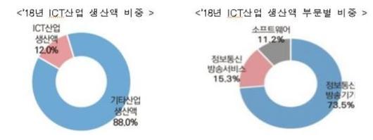 아시아경제