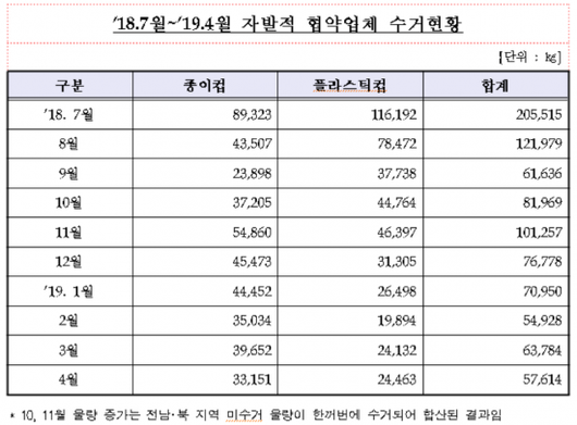 아시아경제