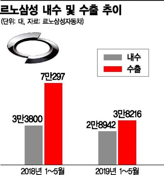 아시아경제