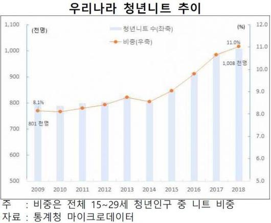 아시아경제