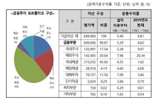 아시아경제