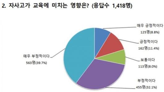 아시아경제