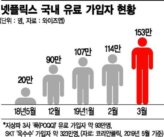 아시아경제