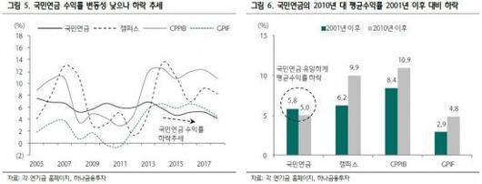 아시아경제