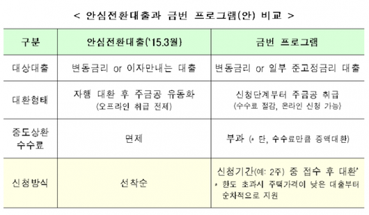 아시아경제