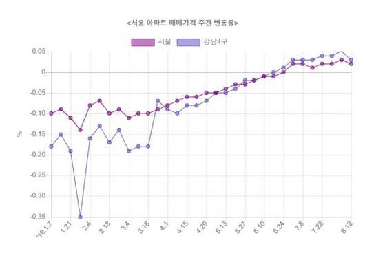 아시아경제