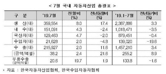 아시아경제