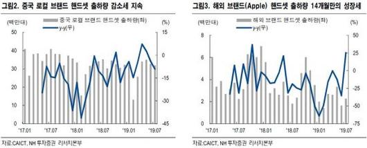 아시아경제