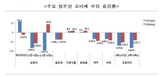 아시아경제