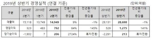 아시아경제