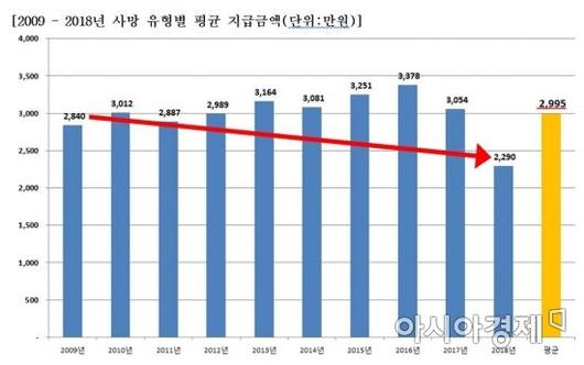 아시아경제