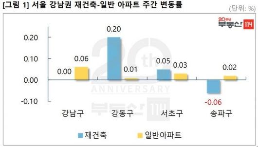 아시아경제