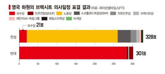 아시아경제