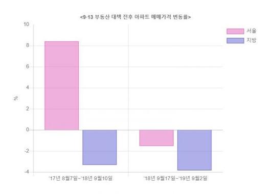 아시아경제