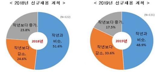 아시아경제