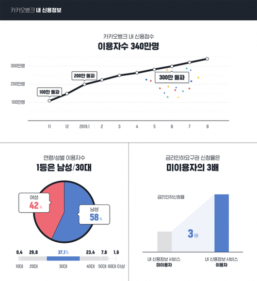 아시아경제