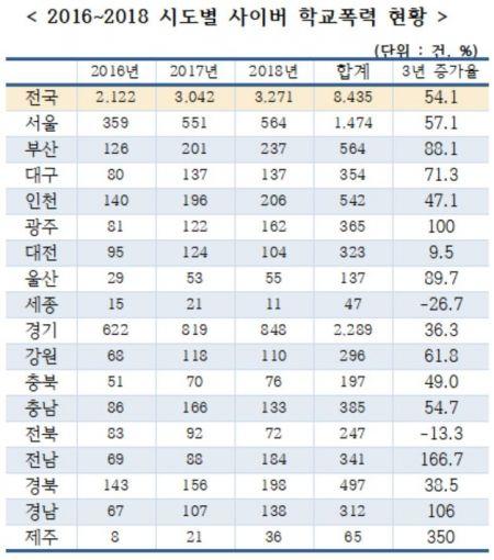 아시아경제