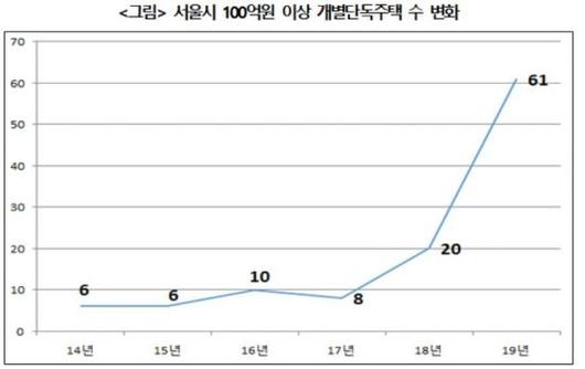 아시아경제