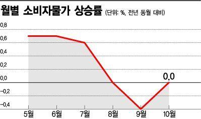 아시아경제