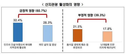 아시아경제