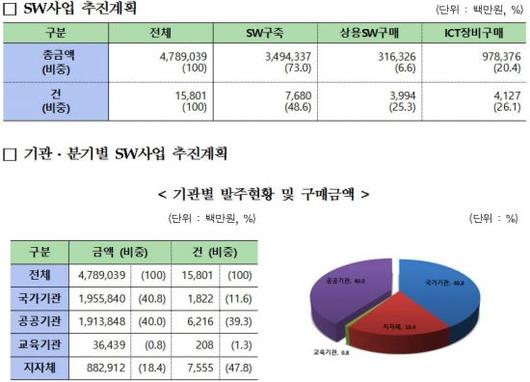 아시아경제