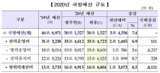 아시아경제