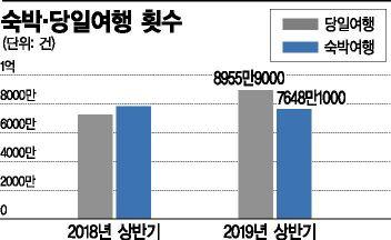 아시아경제